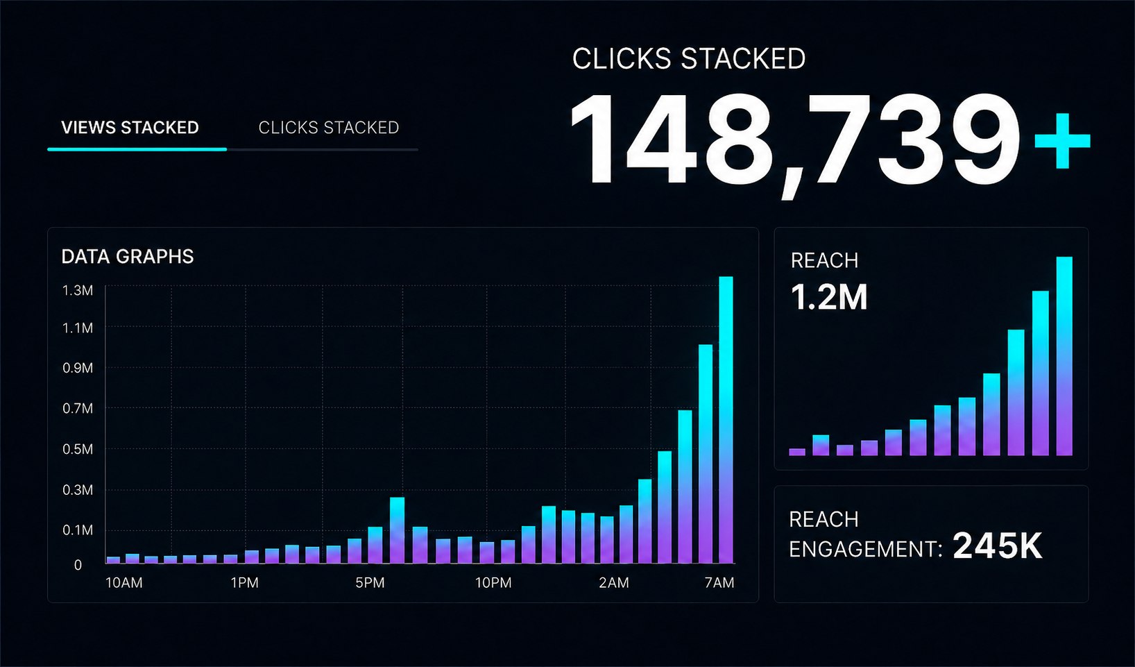Clicks and reach stats dashboard